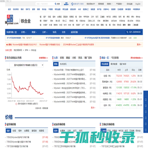 铁合金价格今日最新